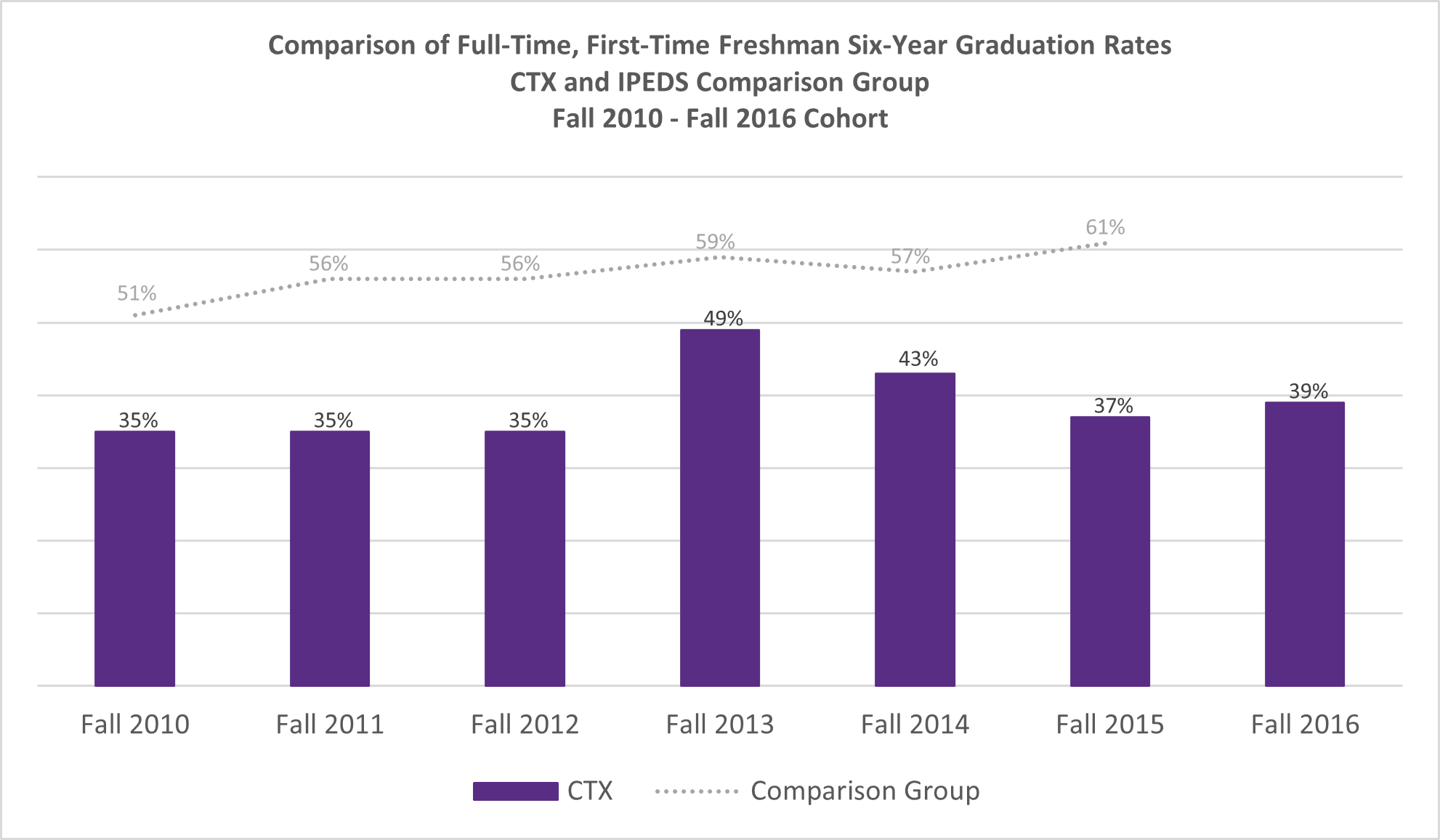 Graduation Rates 2010-16